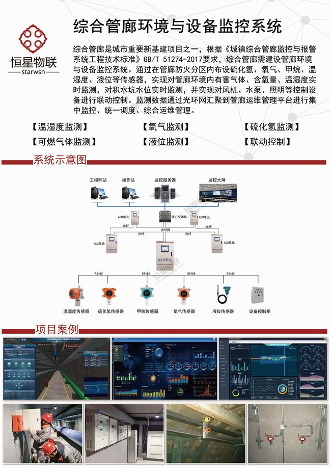  综合管廊环境与设备监控系统方案示意图