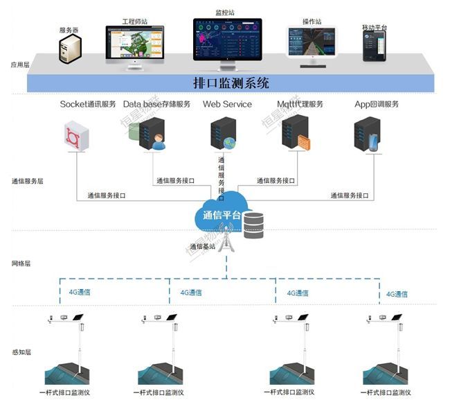 加强排口监测，再现碧水清流！