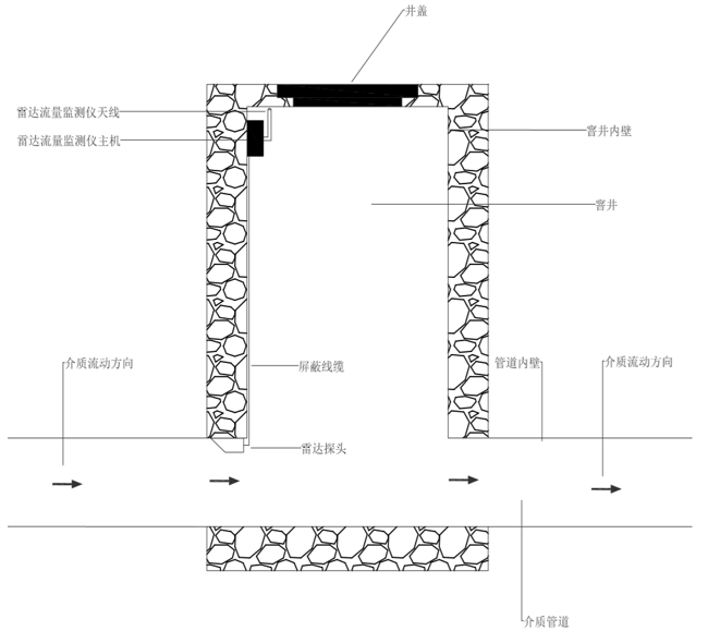 管道流量监测仪