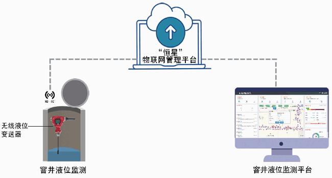 无线液位变送器 