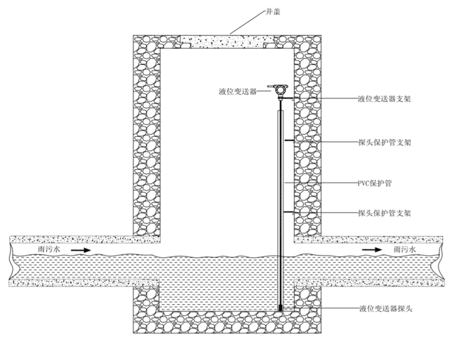 无线液位变送器	