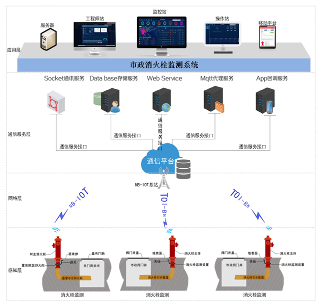 消火栓智能监测装置