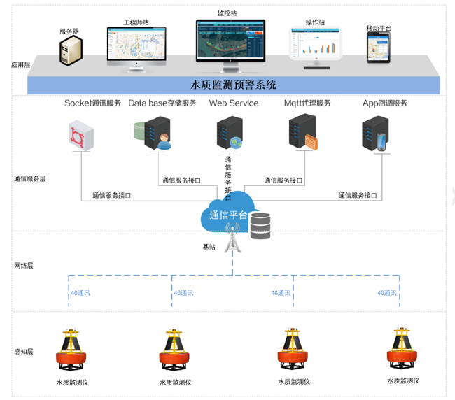 黑臭水体水质监测仪