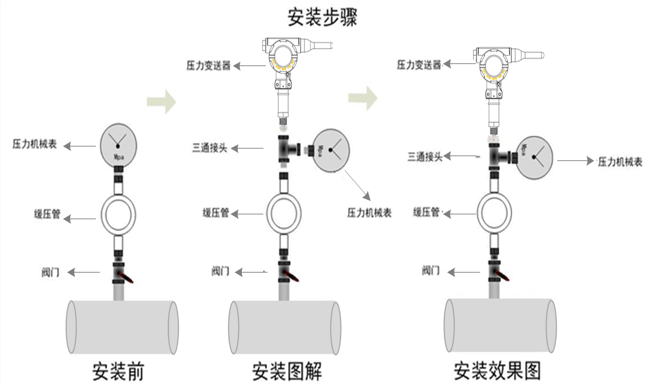 无线压力变送器 