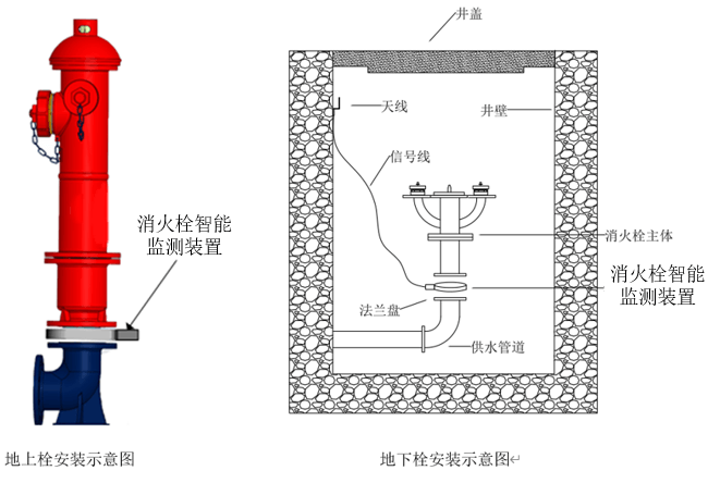 消火栓智能监测装置