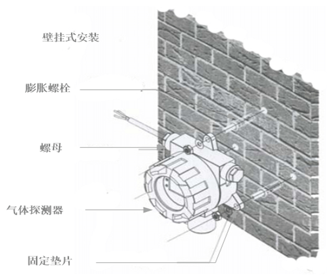 综合管廊气体探测器